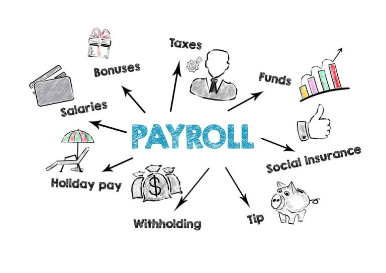 Payroll Services